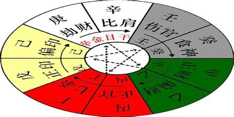 辛金八字|八字十天干詳解——辛金